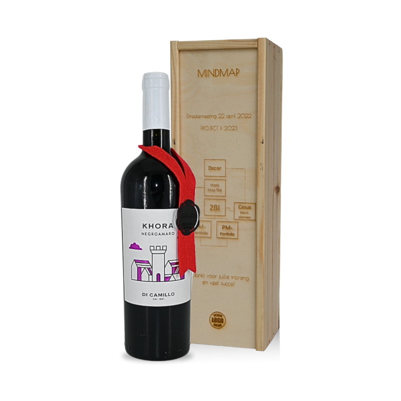 Extra aandacht aan nieuwe doelen via 'mindmapping' - I Extra aandacht aan nieuwe doelen via 'mindmapping' - I